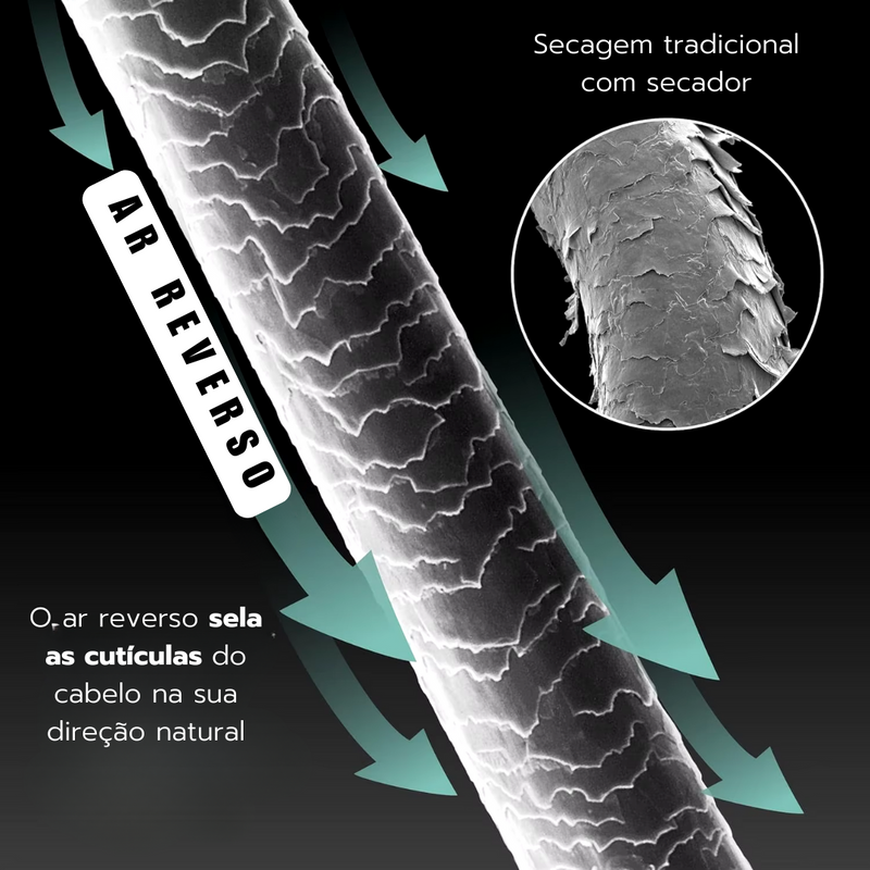 RevAir Secador e Alisador 2 em 1 - Secagem Rápida e Sem Danos